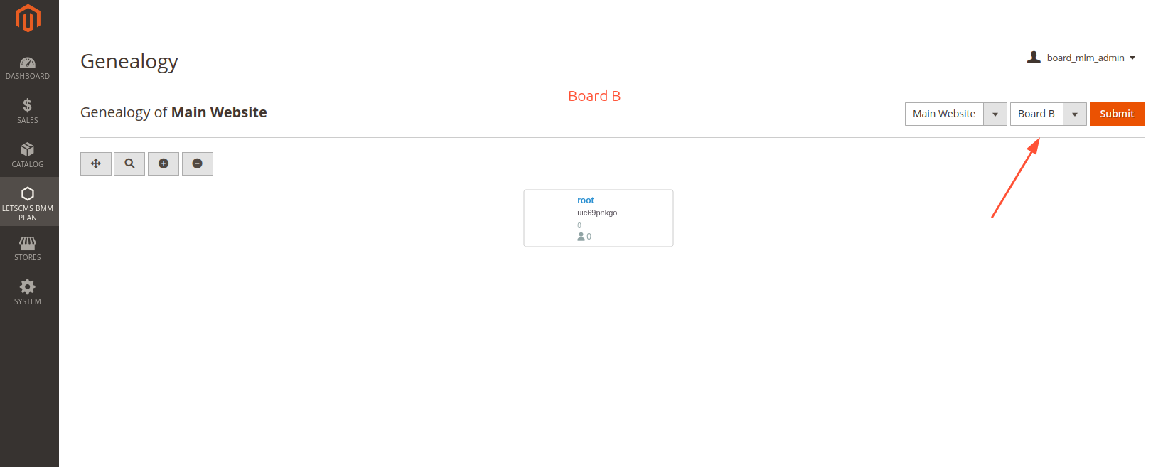 Board Mlm mlm Genealogy