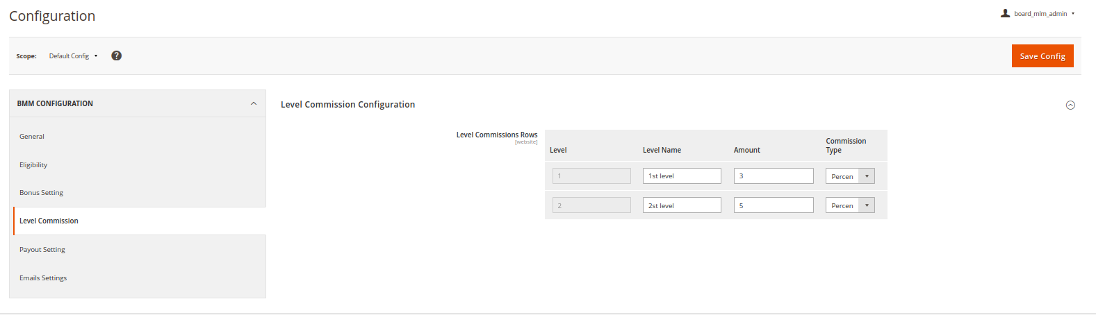 Board_mlm mlm Level Commission