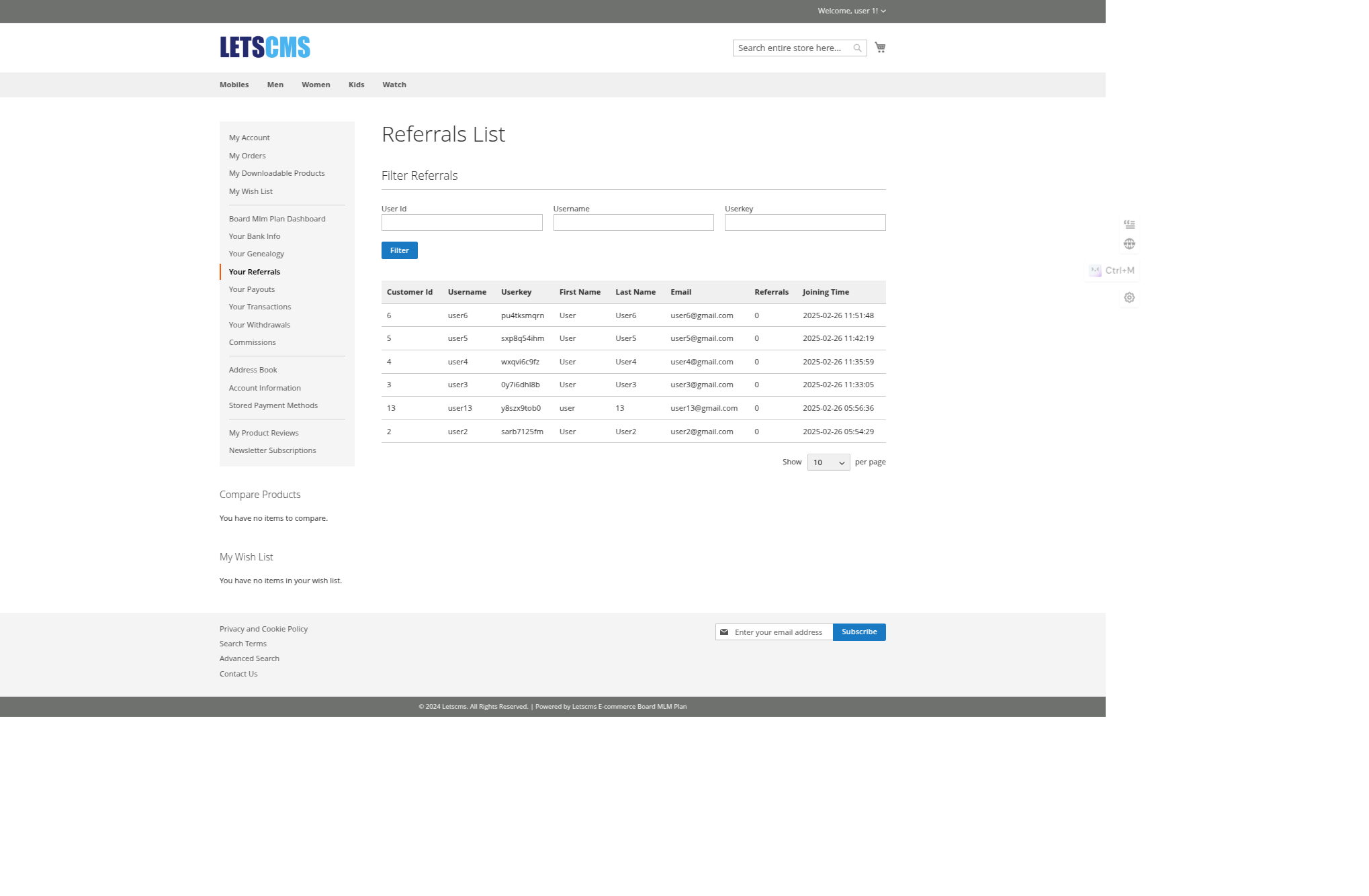 Board_mlm mlm Board_mlm_Genealogy_Dashboard