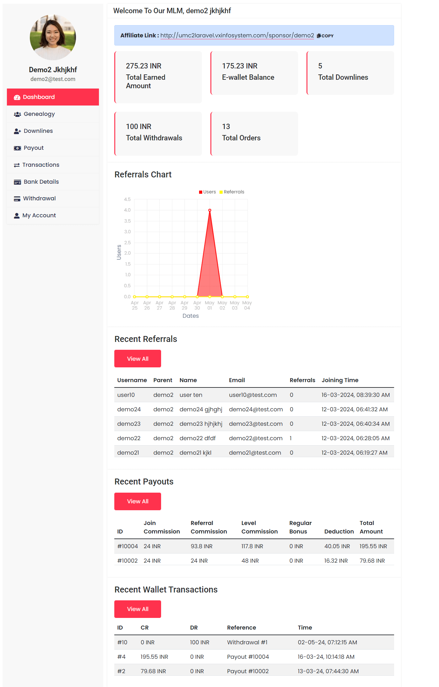 Unilevel User MLM Dashboard