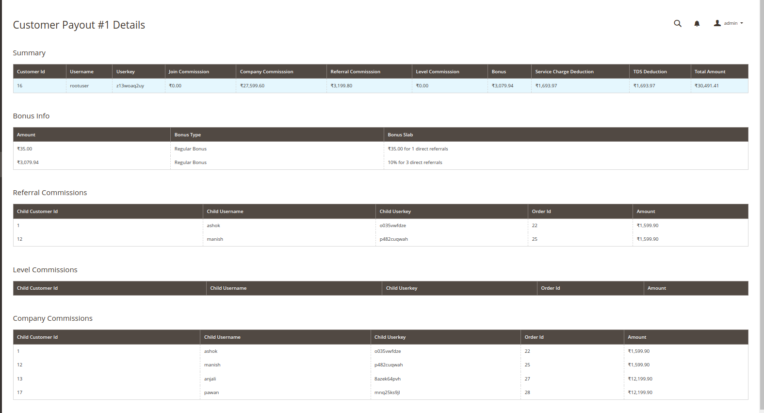unilevel mlm customer