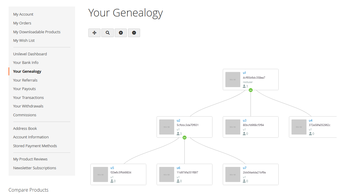 unilevel mlm Unilevel_Genealogy_Dashboard