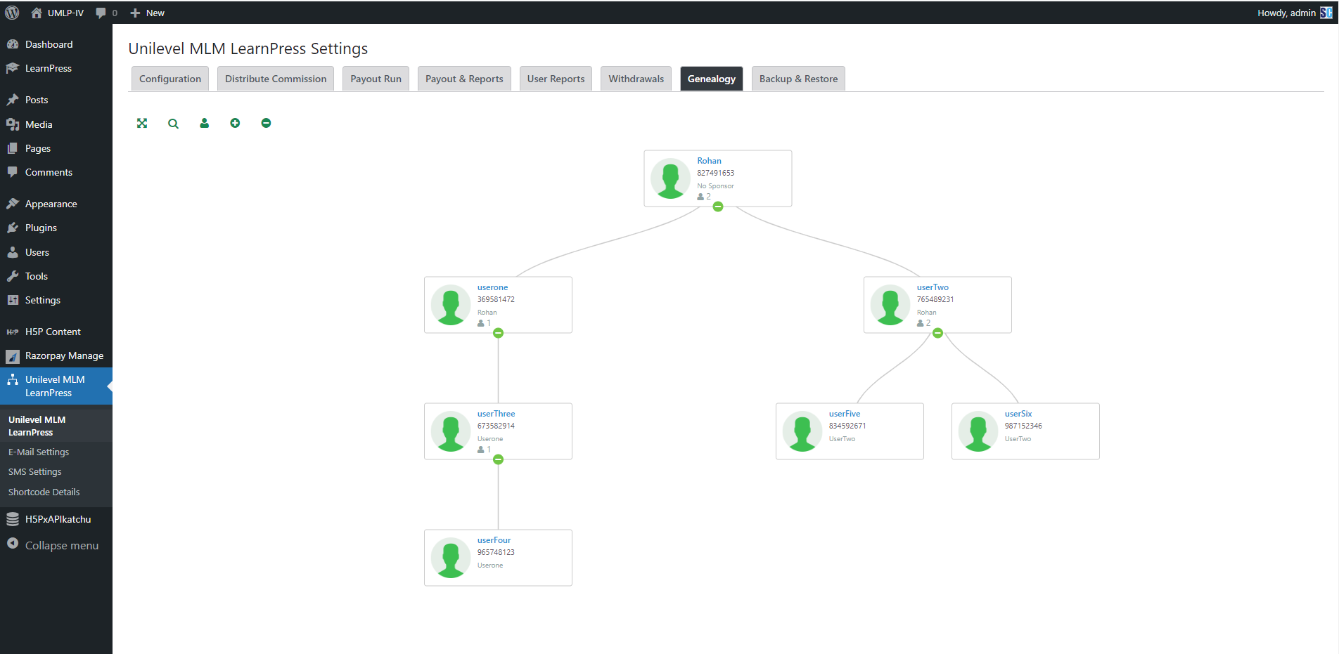 unilevel mlm genealogy