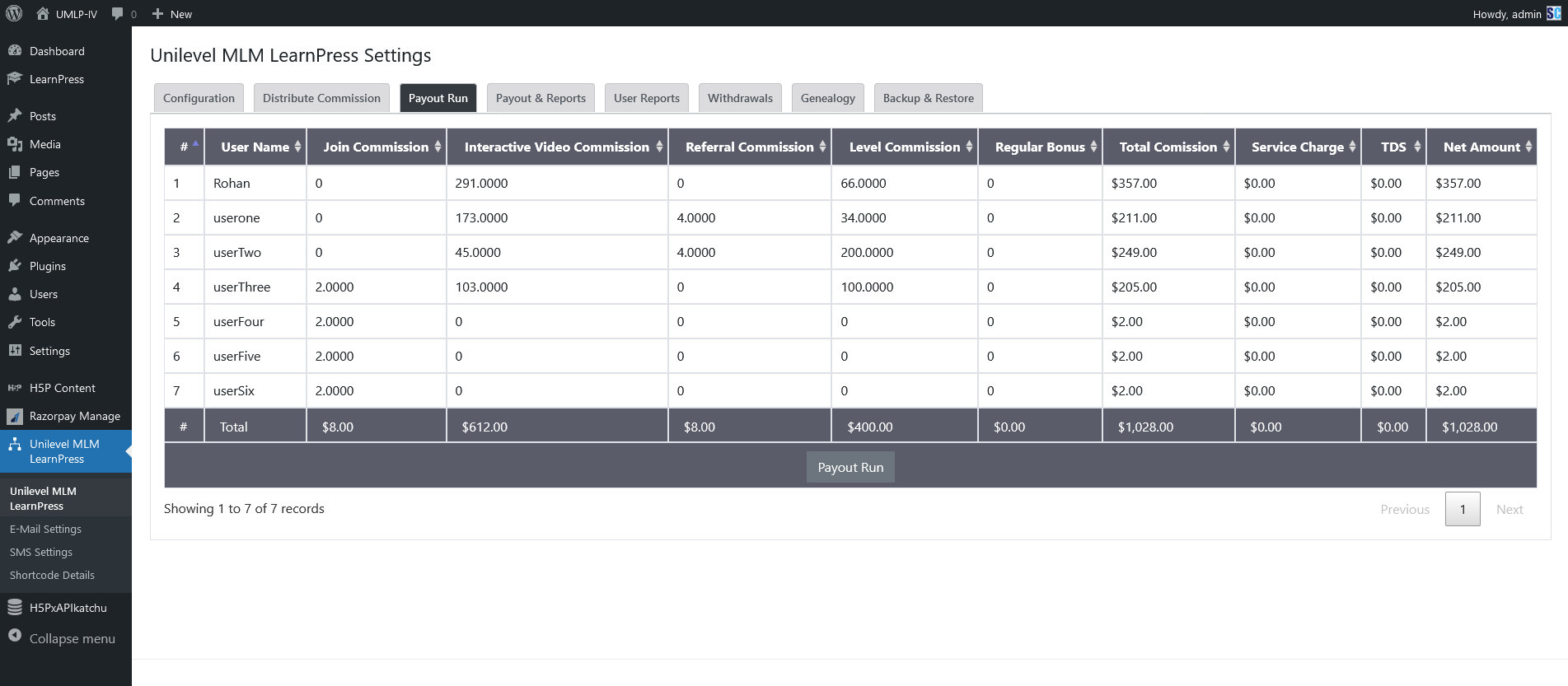 Unilevel MLM Run Payout for LearnPress