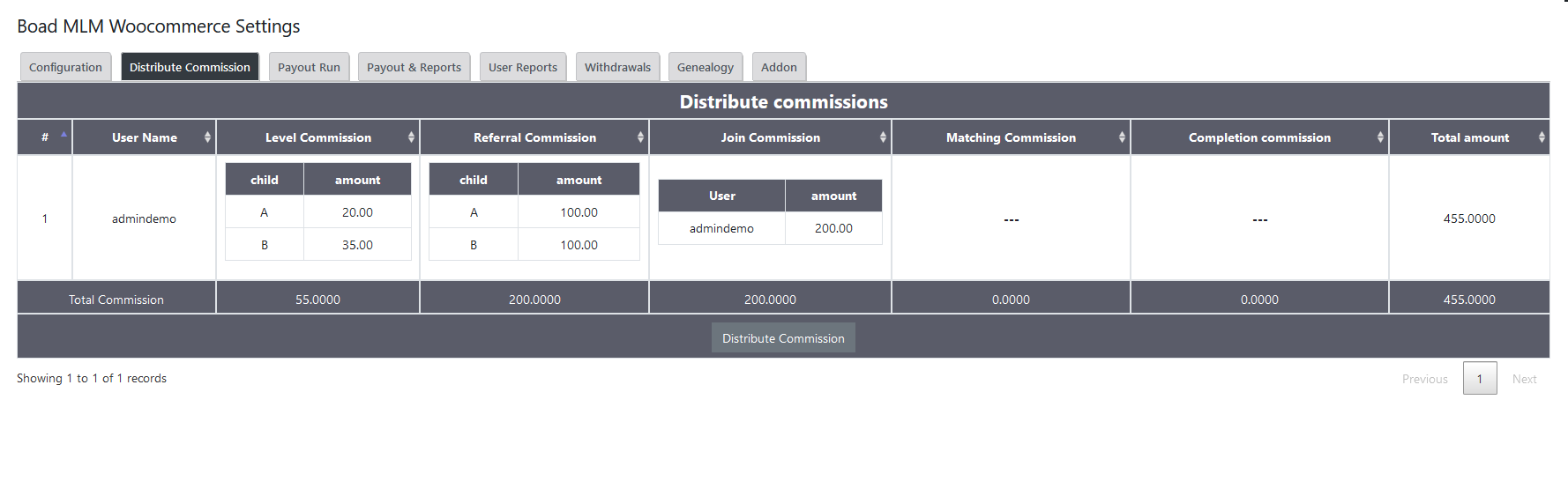 |'Wordpress'| |'letscms'| |'Board mlm WooCommerce plan'| |'reset mlm plan'| |'mlm settings'| |'settings'| |'mlmtrees.com'| |'mlm plan'| |'wordpress mlm plan'|