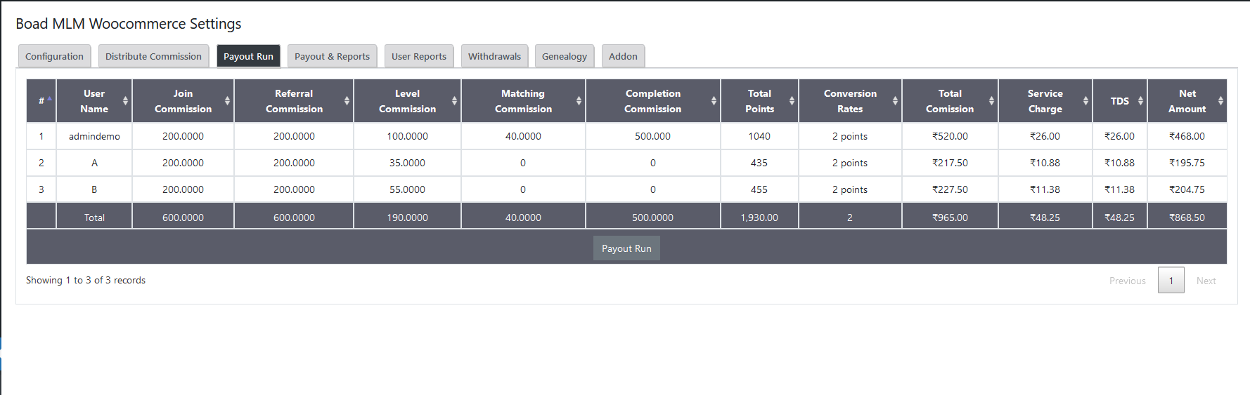 |'Wordpress'| |'letscms'| |'Board mlm WooCommerce plan'| |'reset mlm plan'| |'mlm settings'| |'settings'| |'mlmtrees.com'| |'mlm plan'| |'wordpress mlm plan'|