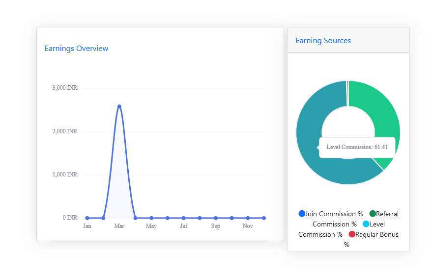 |'Wordpress'| |'letscms'| |'Unilevel mlm WooCommerce plan'| |'reset mlm plan'| |'mlm settings'| |'settings'| |'mlmtrees.com'| |'mlm plan'| |'wordpress mlm plan'|