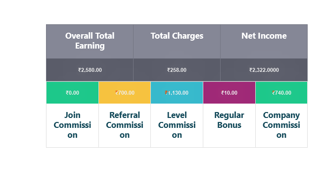 |'Wordpress'| |'letscms'| |'Unilevel mlm WooCommerce plan'| |'reset mlm plan'| |'mlm settings'| |'settings'| |'mlmtrees.com'| |'mlm plan'| |'wordpress mlm plan'|