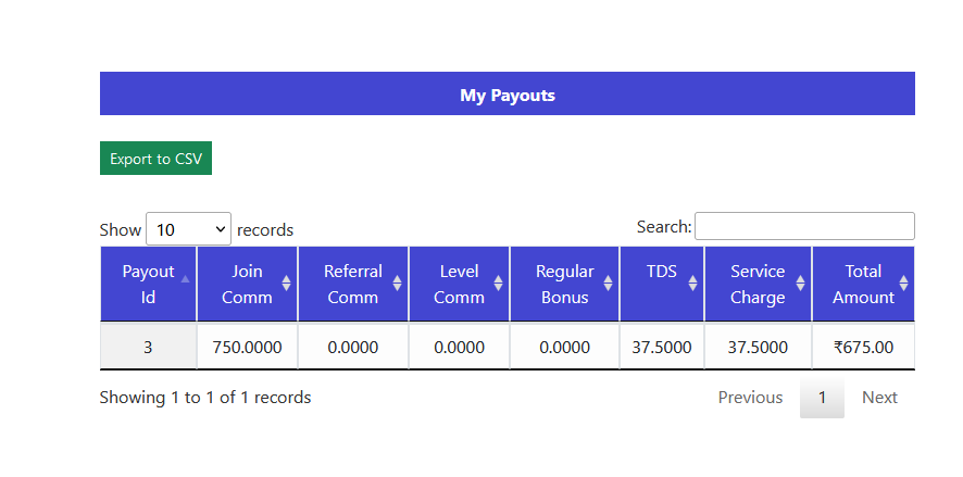 |'Wordpress'| |'letscms'| |'Unilevel mlm WooCommerce plan'| |'reset mlm plan'| |'mlm settings'| |'settings'| |'mlmtrees.com'| |'mlm plan'| |'wordpress mlm plan'|