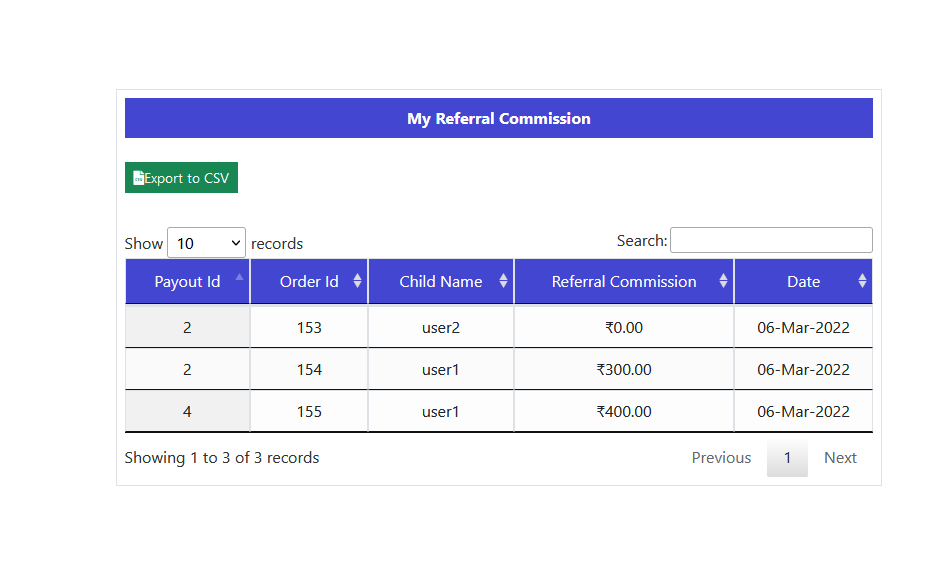 |'Wordpress'| |'letscms'| |'Unilevel mlm WooCommerce plan'| |'reset mlm plan'| |'mlm settings'| |'settings'| |'mlmtrees.com'| |'mlm plan'| |'wordpress mlm plan'|