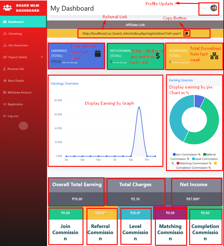 |'Wordpress'| |'letscms'| |'Unilevel mlm WooCommerce plan'| |'regular bonus settings'| |'mlm settings'| |'settings'| |'mlmtrees.com'| |'regular bonus'| |'bonus'| |'mlm plan'| |'wordpress mlm plan'|