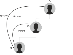 |'Wordpress'| |'letscms'| |'Unilevel mlm WooCommerce plan'| |'payout settings'| |'mlm settings'| |'settings'| |'mlmtrees.com'| |'payout'| |'payment'| |'mlm plan'| |'wordpress mlm plan'|