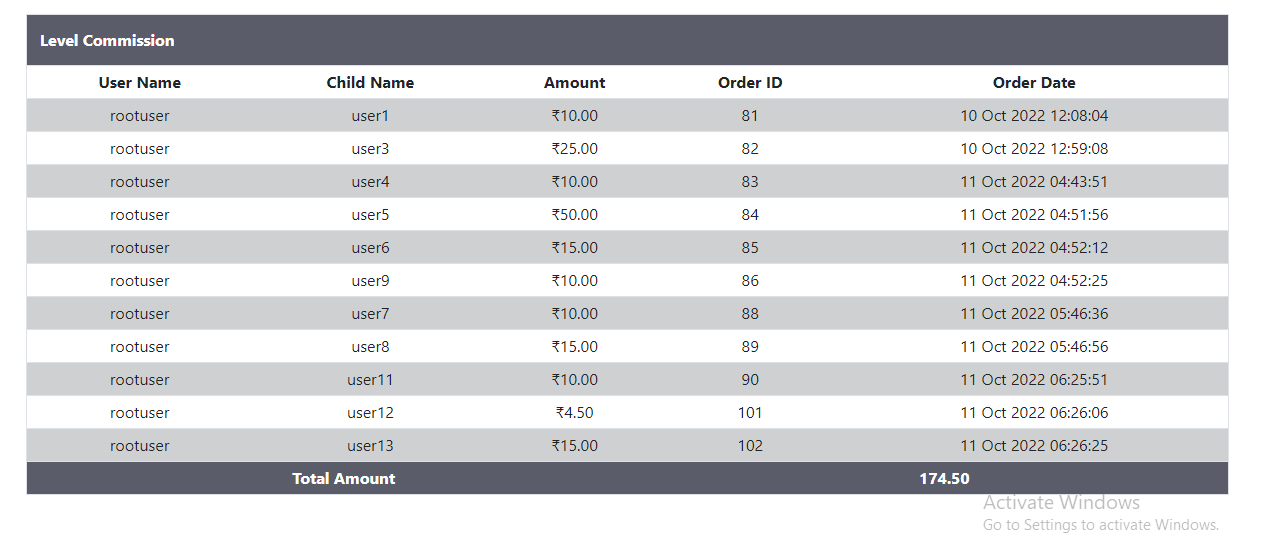 |'Wordpress'| |'letscms'| |'Unilevel mlm WooCommerce plan'| |'user detail'| |'sms settings'| |'user data'| |'mlm settings'| |'settings'| |'mlmtrees.com'| |'mlm plan'| |'wordpress mlm plan'|
