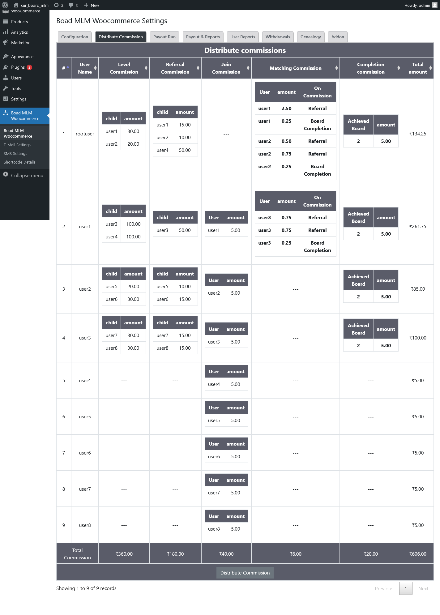|'Wordpress'| |'letscms'| |'Unilevel mlm WooCommerce plan'| |'user detail'| |'sms settings'| |'user data'| |'mlm settings'| |'settings'| |'mlmtrees.com'| |'mlm plan'| |'wordpress mlm plan'|